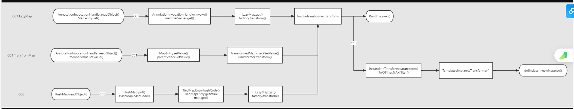image-20251129225734215